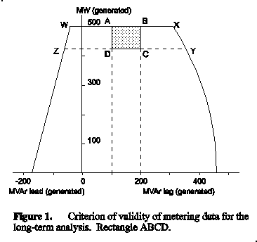 [Selection criterion for data validity]