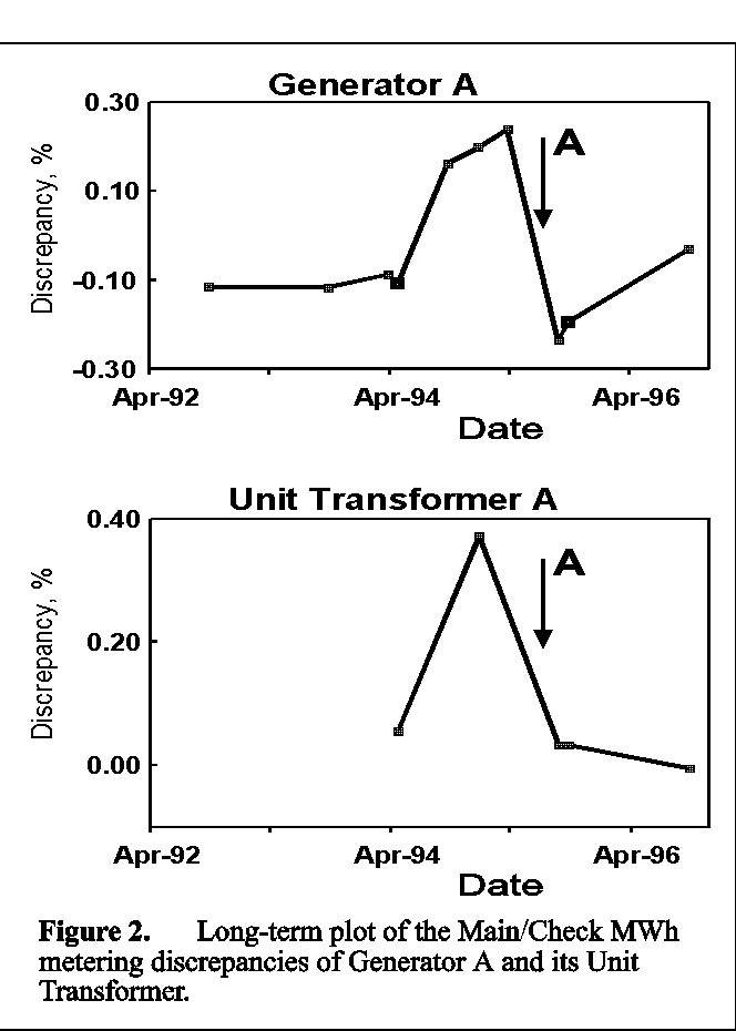 [Graph: Long-term]