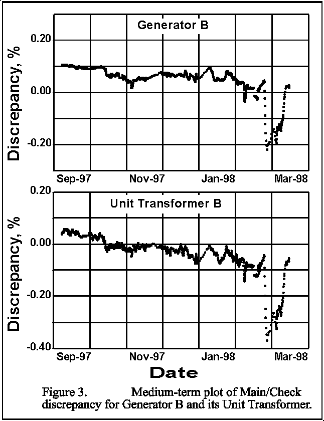 [Graph: Medium-term, with mimicking]