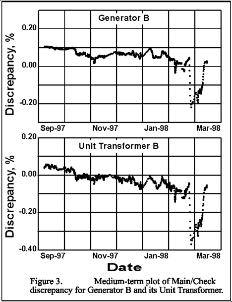 [Graph: Medium-term, with mimicking]