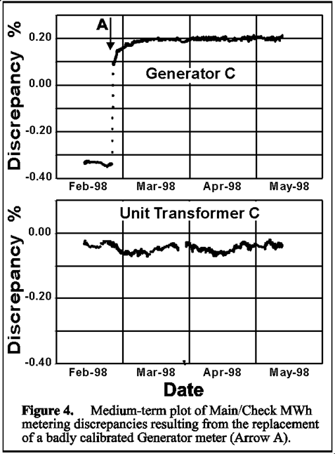 [Graph: Non-mimicked discrepancy]