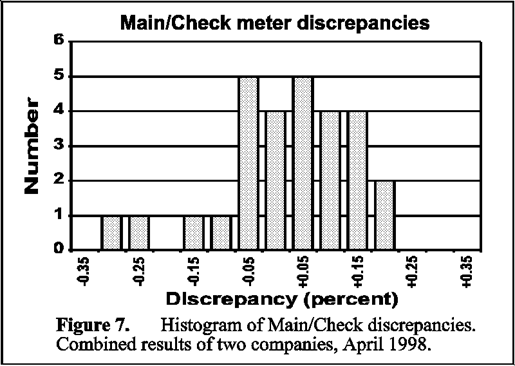 [Main/Check histogram]